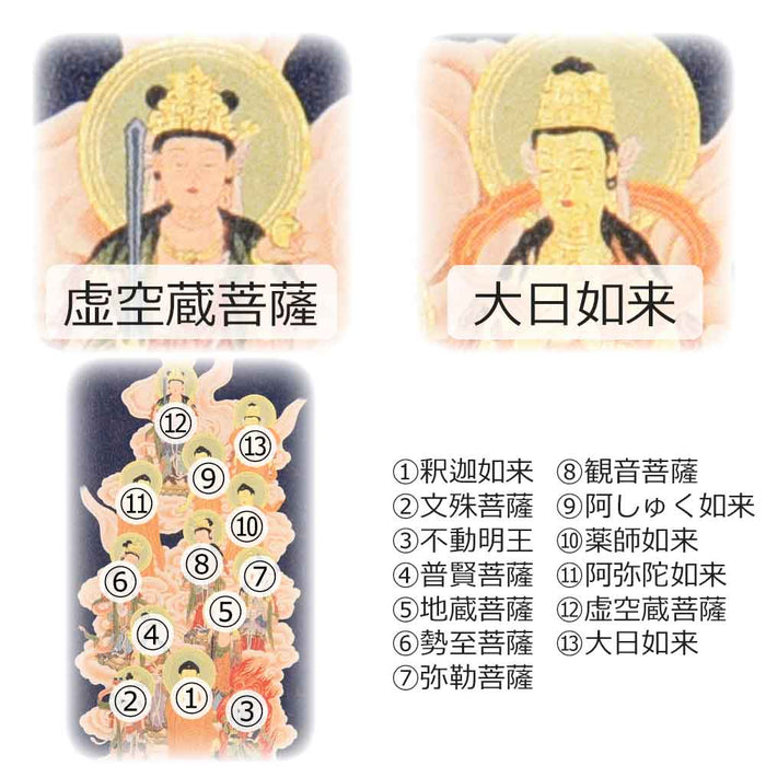 掛軸 スタンドセット 十三仏 大 特徴 11
