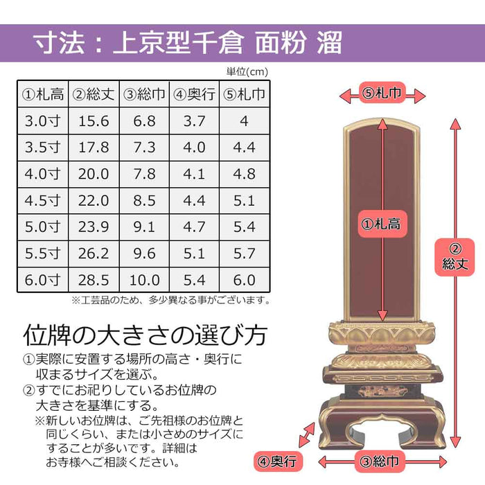 位牌 上京型千倉 面粉 溜塗 特徴 6