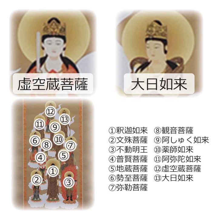 盆用品 床掛軸 十三仏 平安 3尺 特徴 7