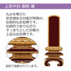 位牌 過去帳 上京中台 面粉 溜塗 特徴 3