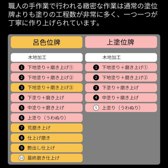 位牌 過去帳 モダン ボルドー 特徴 6