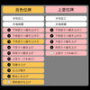 位牌 過去帳 蓮華付春日 呂色 特徴 5