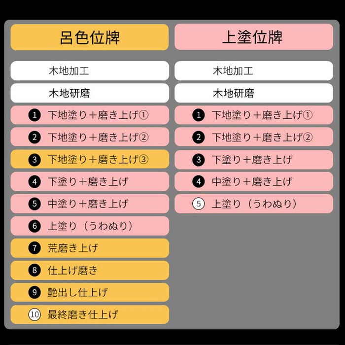 位牌 過去帳 葵角切 上塗 特徴 5
